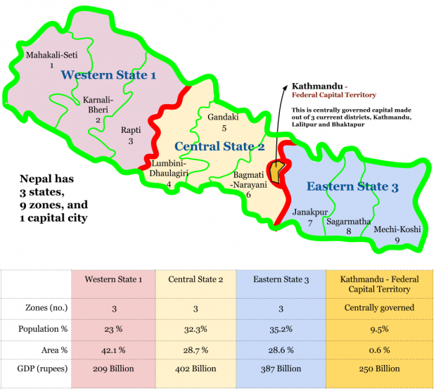 Federal Republic of Nepal