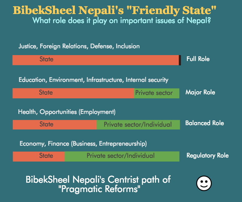 Friendly State's stands on important issues of Nepal