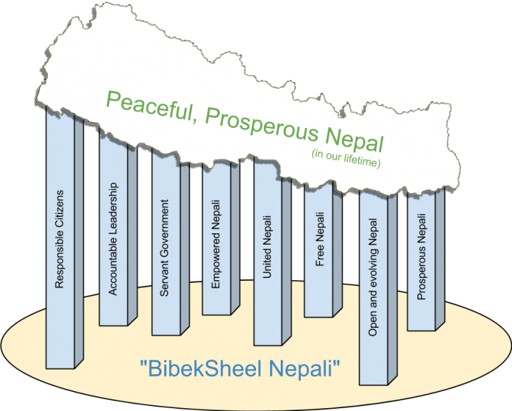 Vision for Nepal