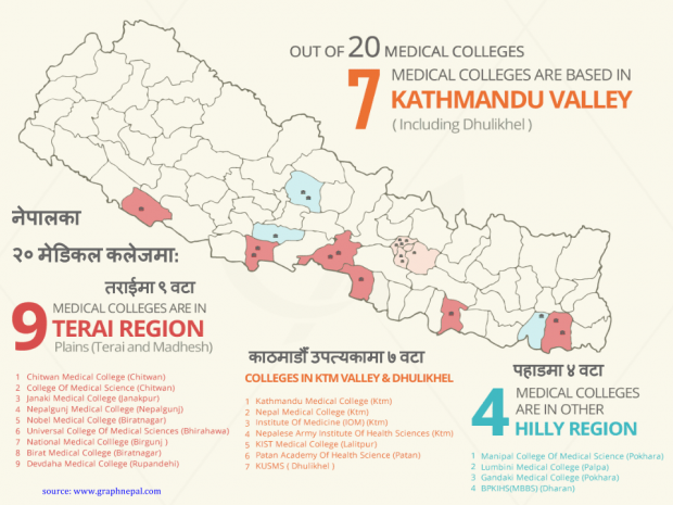 Why do we need to save Nepal's health care -  ( by Dr Govinda KC ) (13)