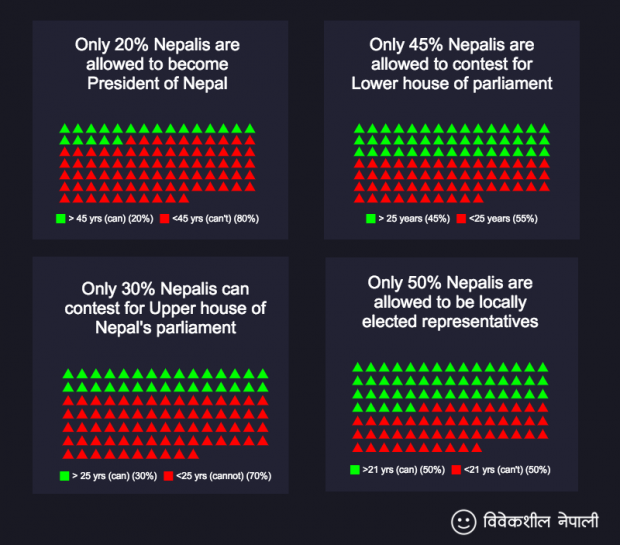age-discrimination-in-constitution-of-nepal_english