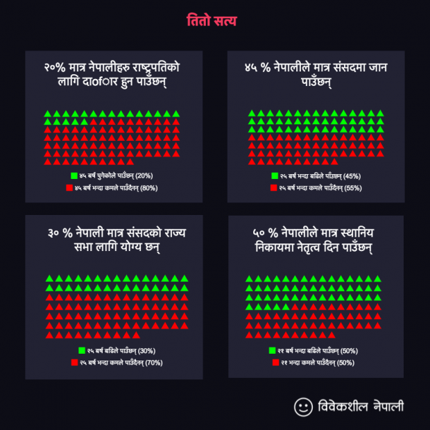 age-discrimination-in-constitution-of-nepal_block_2