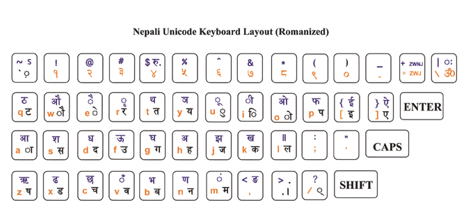 keyboardlayout-romanized
