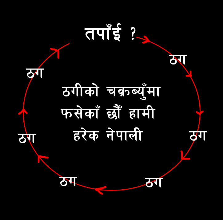 vicious cycle in Nepal